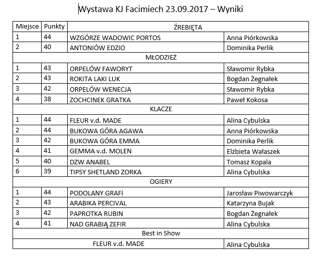 2017.09.23 wyniki